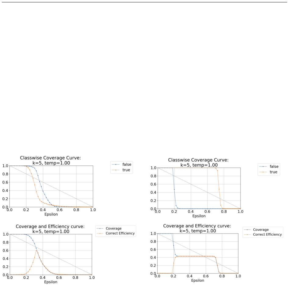 Figure 42