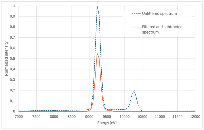 Figure 13