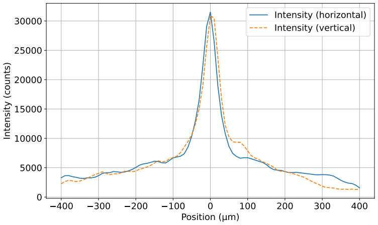 Figure 16