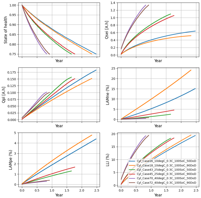 Figure 7