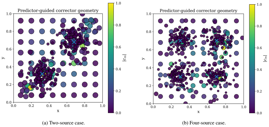 Figure 18