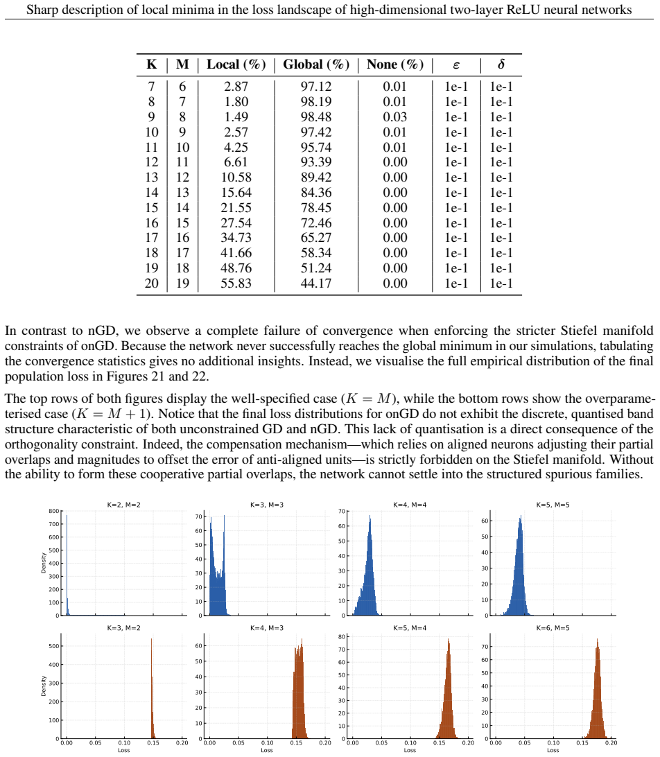 Figure 21