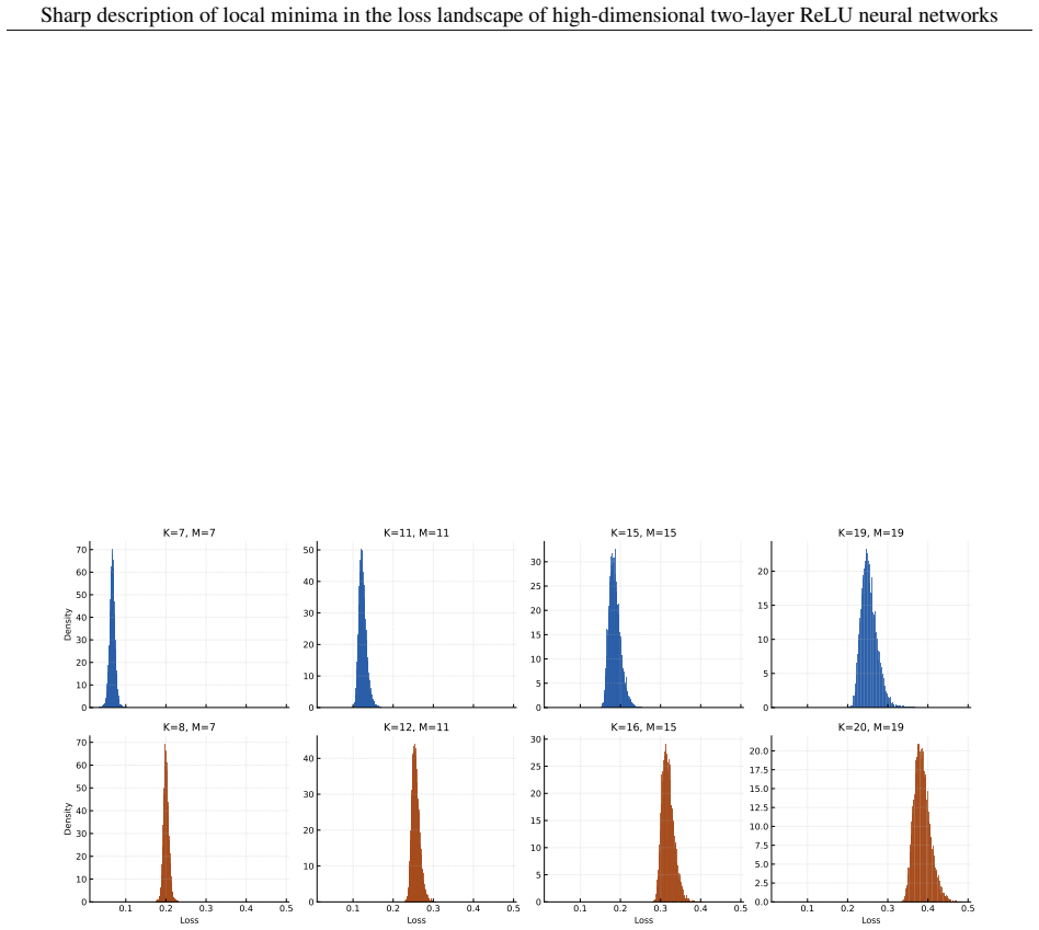 Figure 22