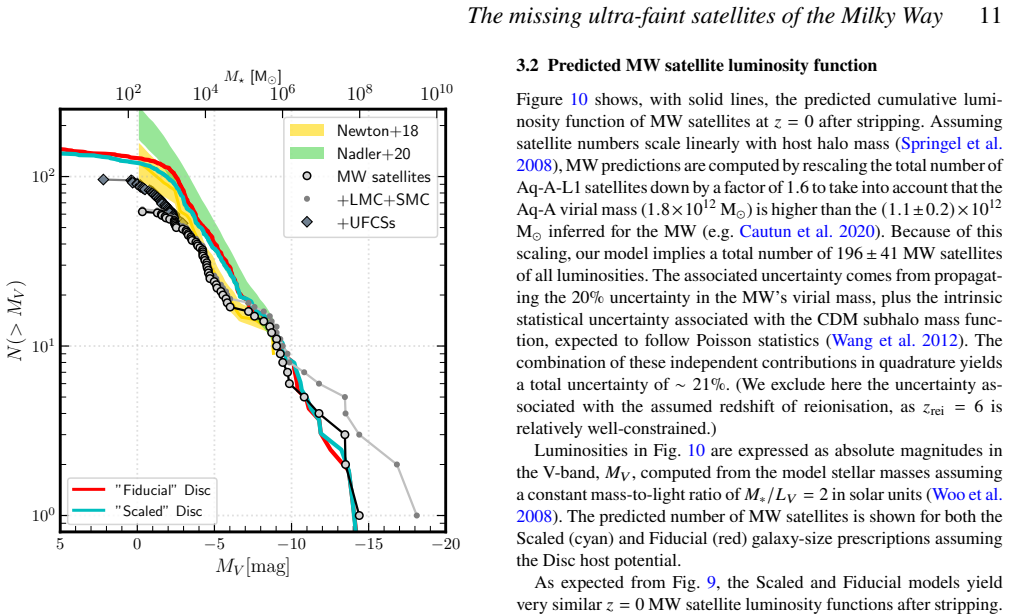 Figure 10