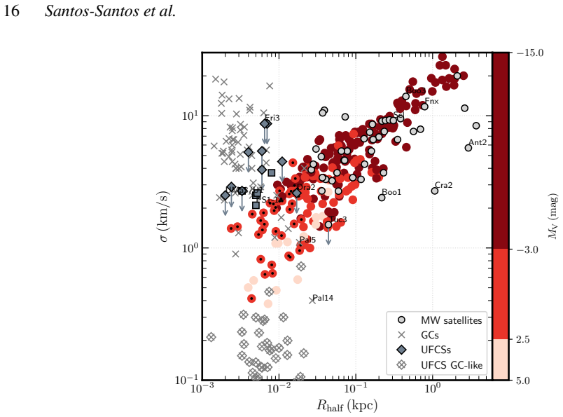 Figure 14