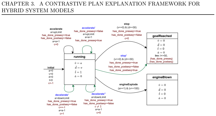 Figure 3.9