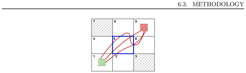 Figure 6.4