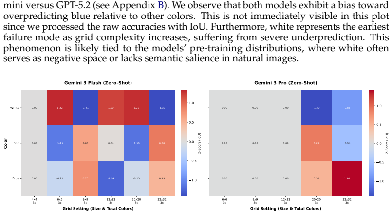 Figure 23