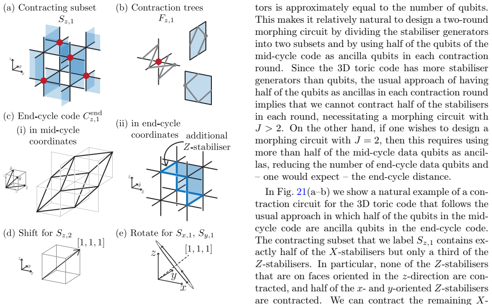 Figure 21
