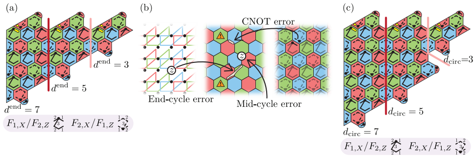Figure 28