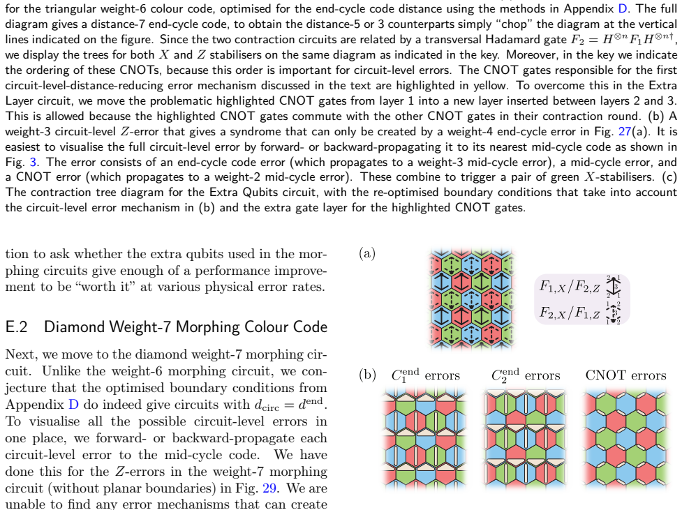 Figure 29