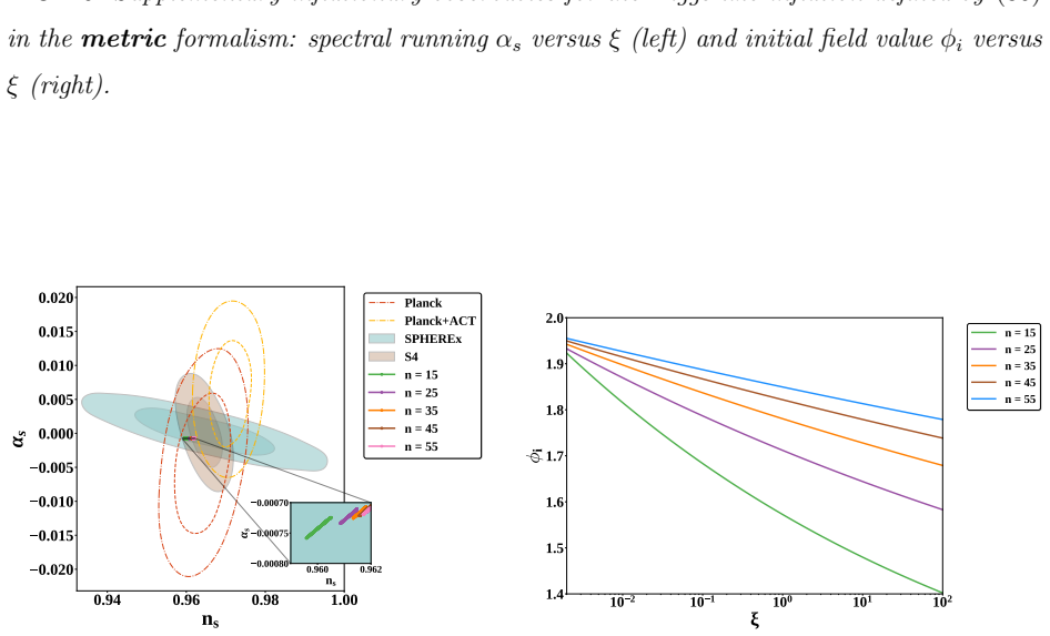 Figure 21