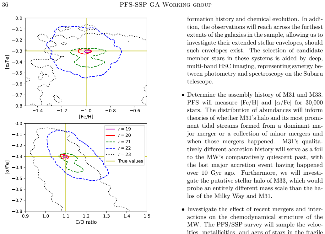 Figure 21