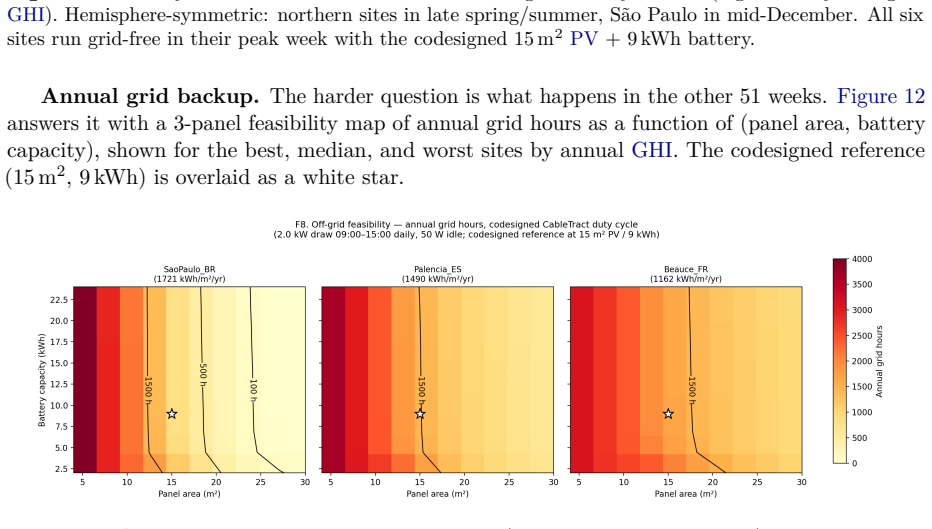 Figure 12