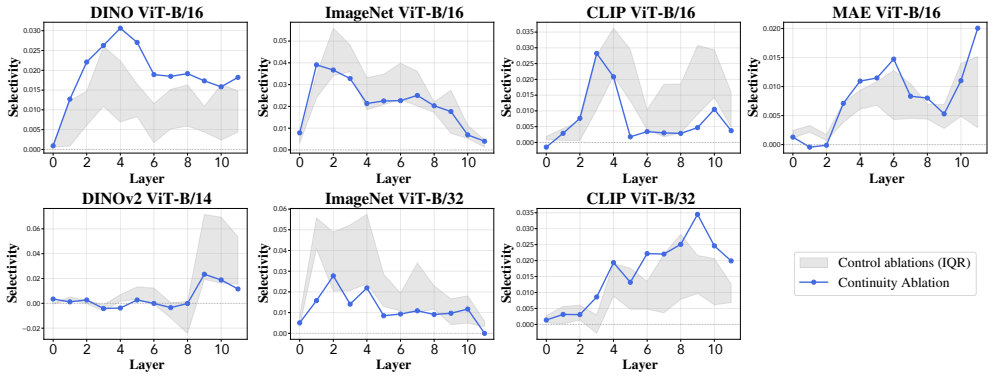 Figure 21