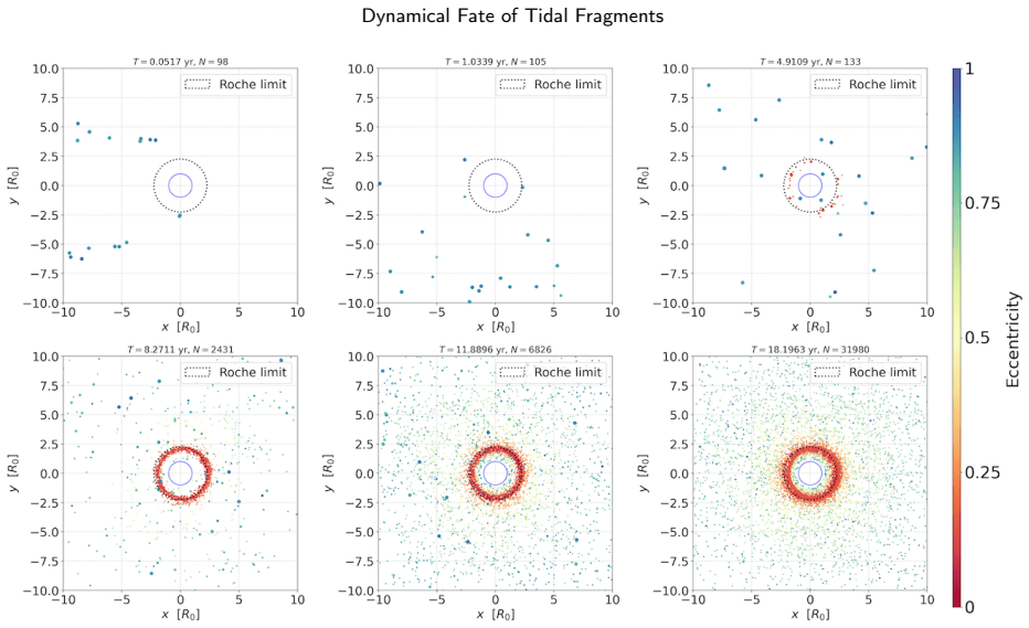 Figure 21
