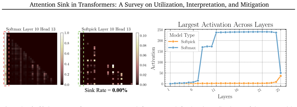 Figure 24