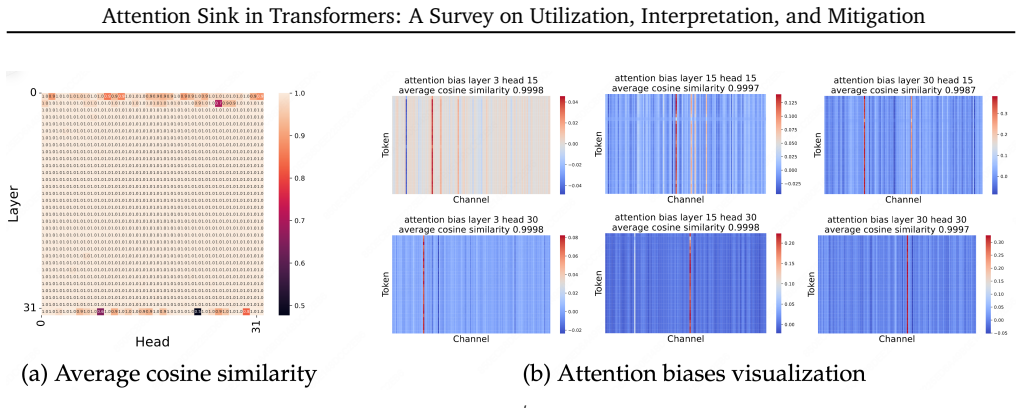Figure 31