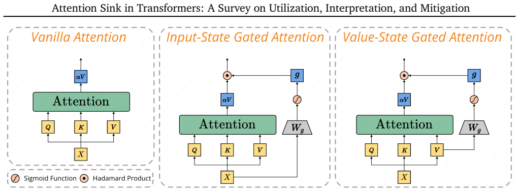 Figure 39