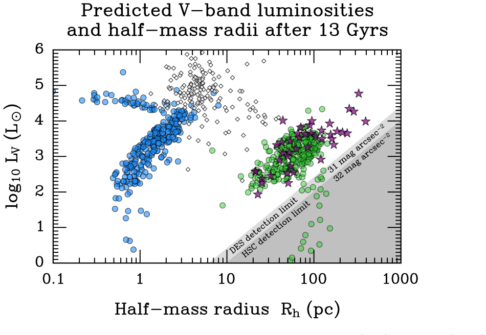 Figure 19