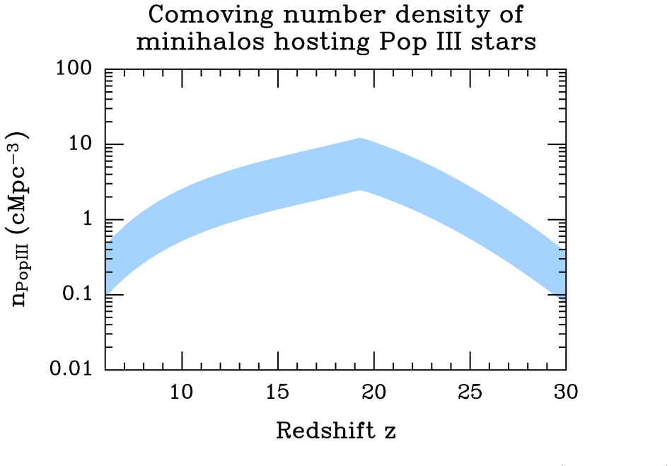 Figure 22