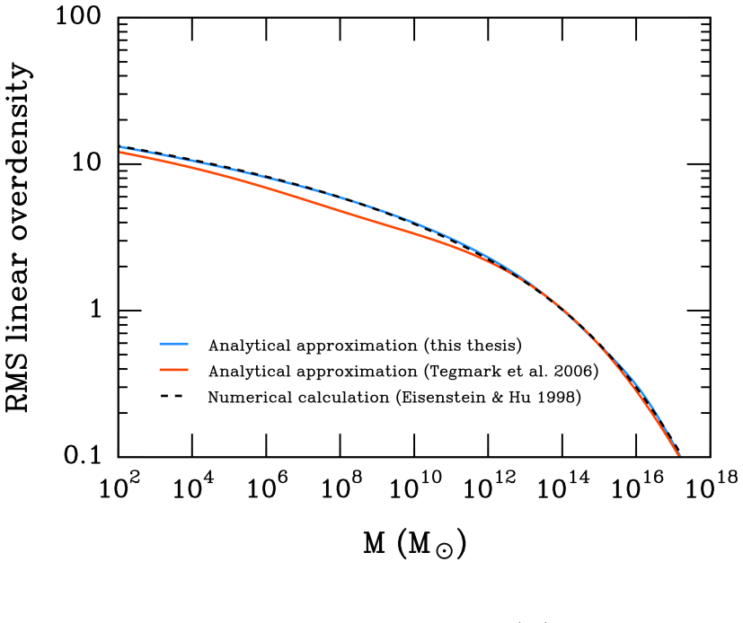 Figure 24