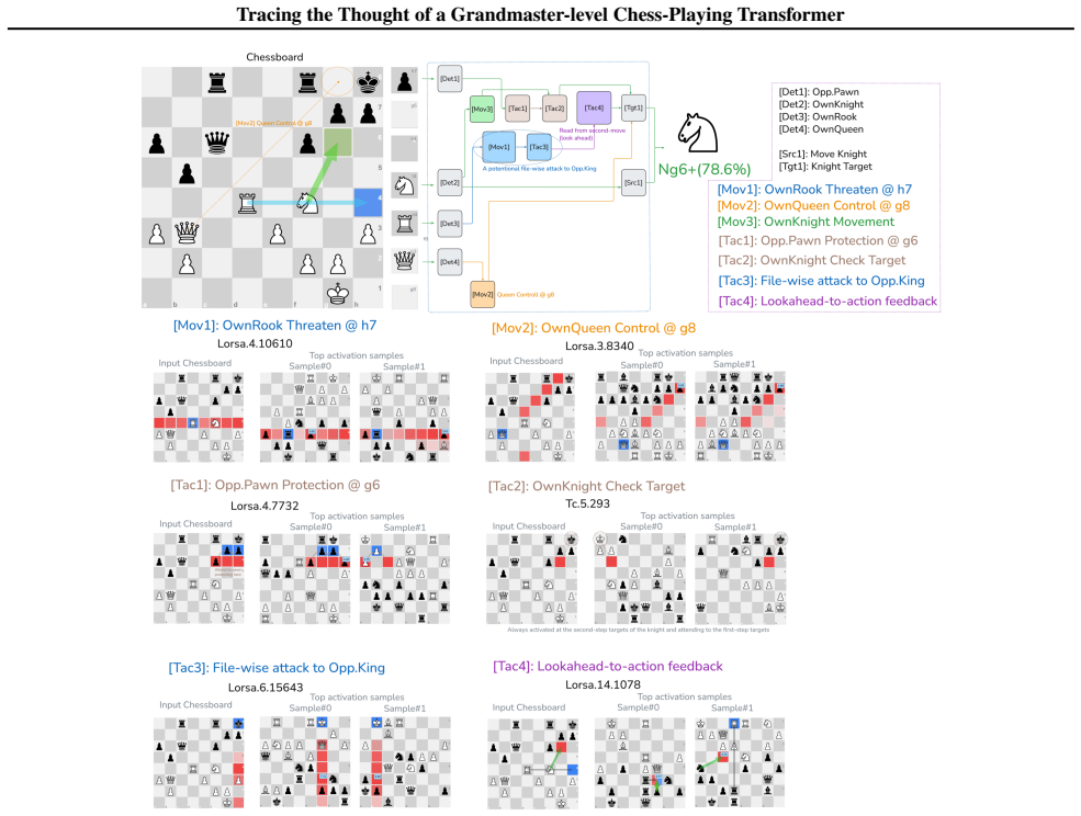 Figure 17