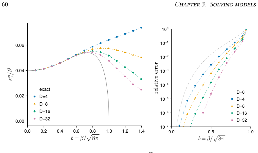 Figure 3.5