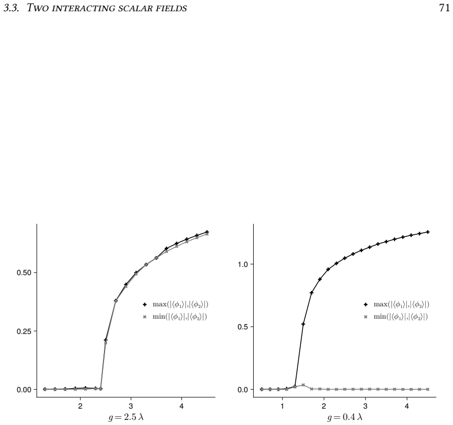 Figure 3.9