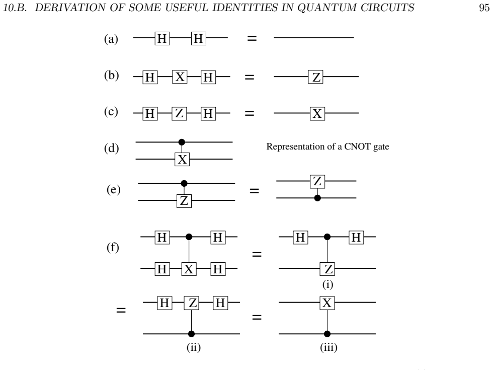 Figure 10.5