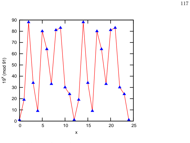 Figure 14.2