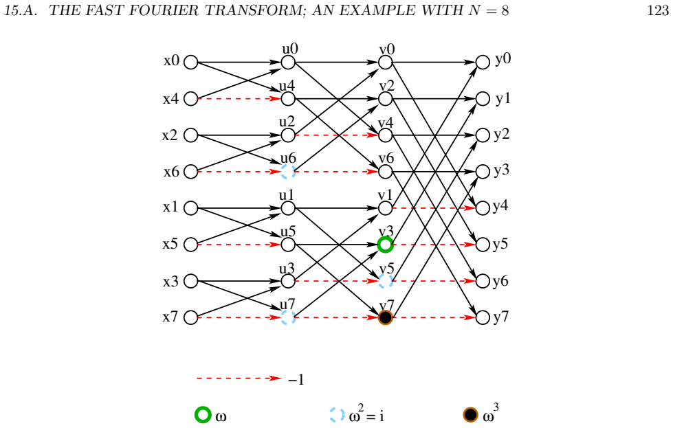Figure 15.1