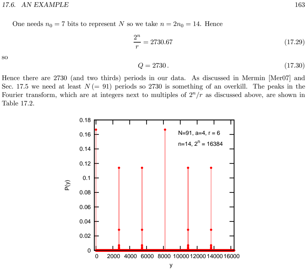 Figure 17.8