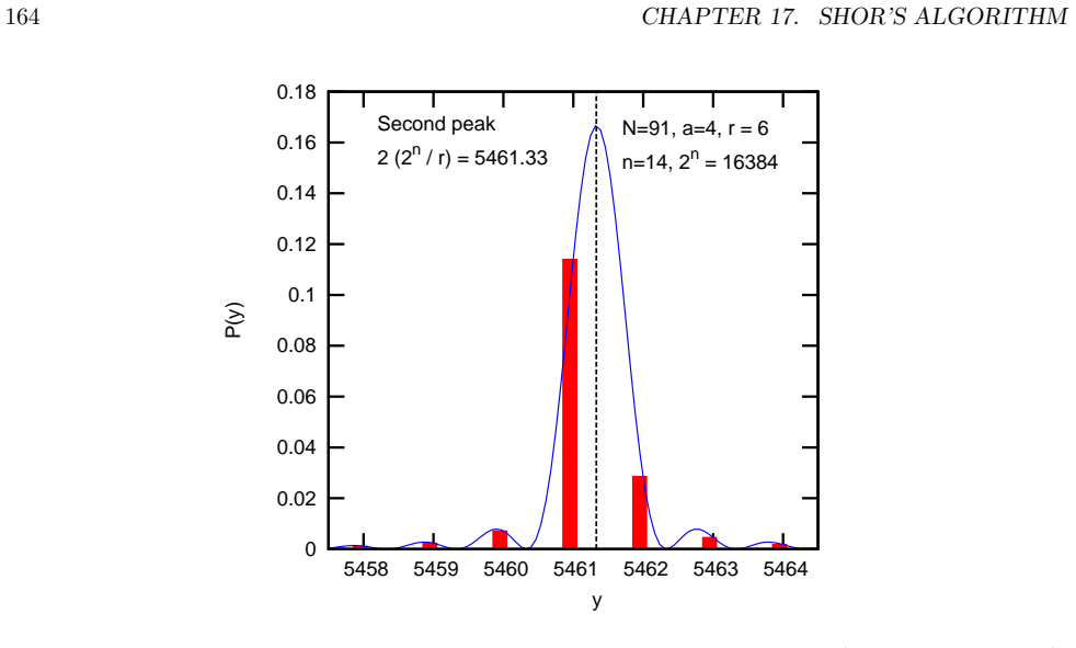 Figure 17.9