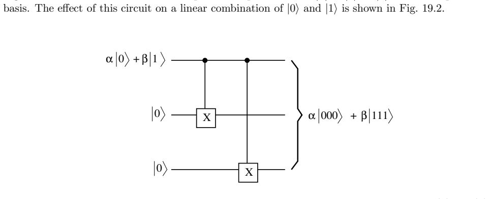 Figure 19.2