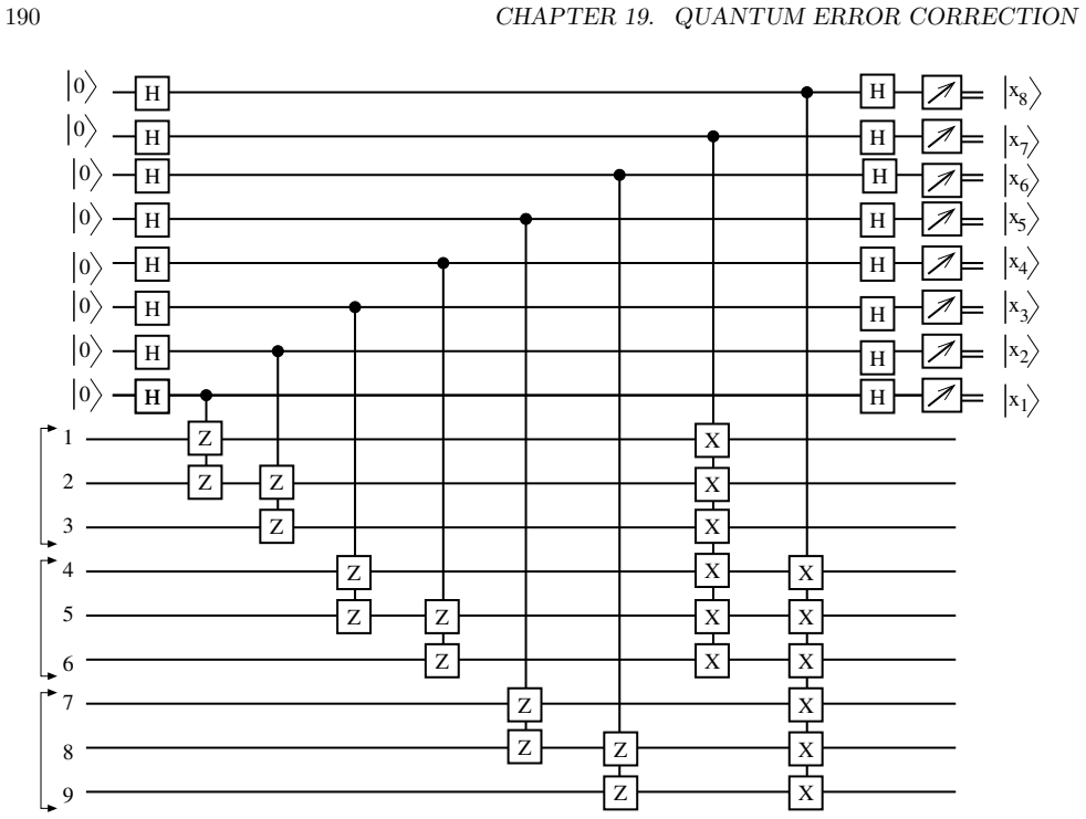 Figure 19.11