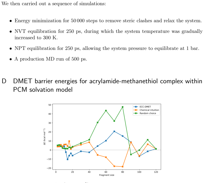 Figure 29