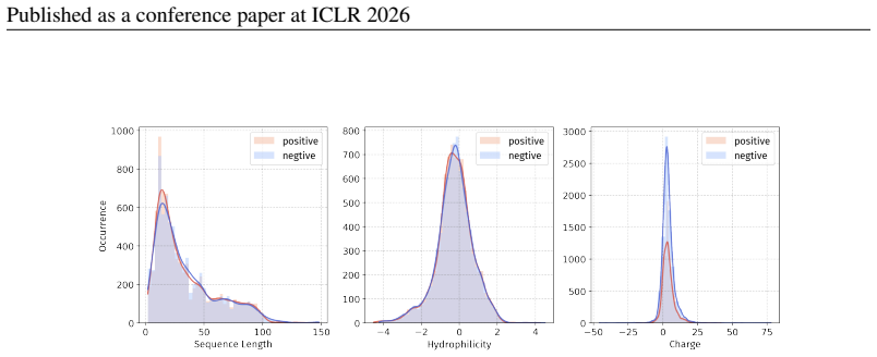 Figure 22