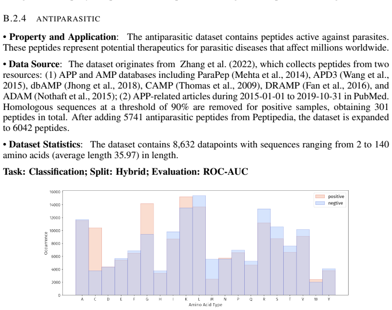 Figure 23