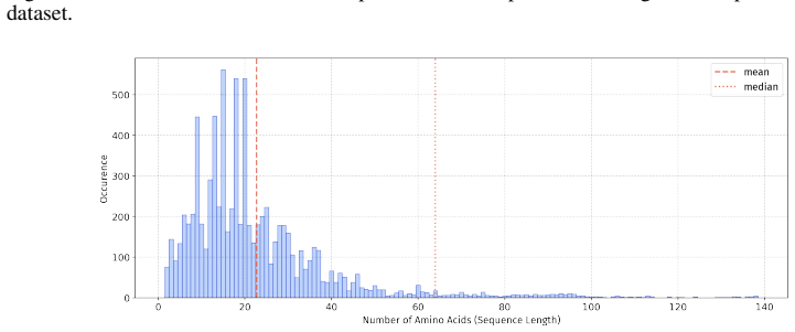 Figure 27