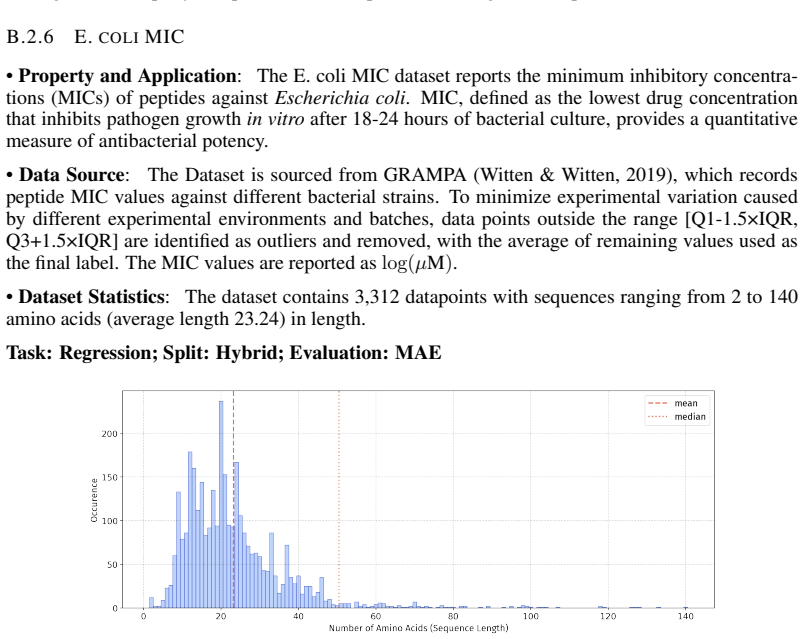 Figure 29