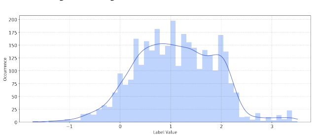 Figure 30