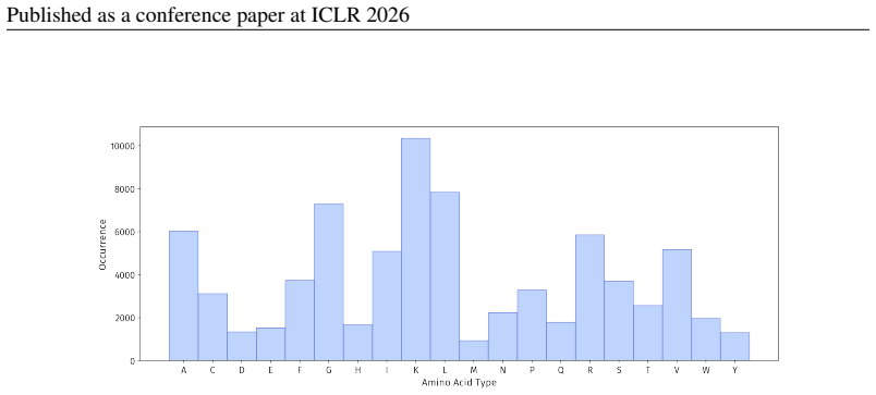 Figure 31