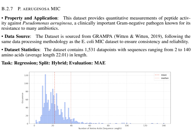 Figure 32
