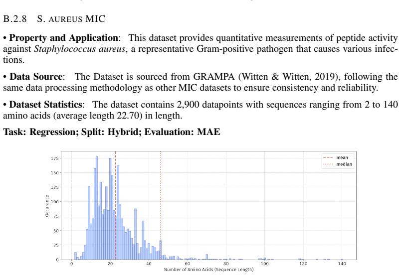 Figure 35