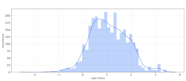 Figure 36