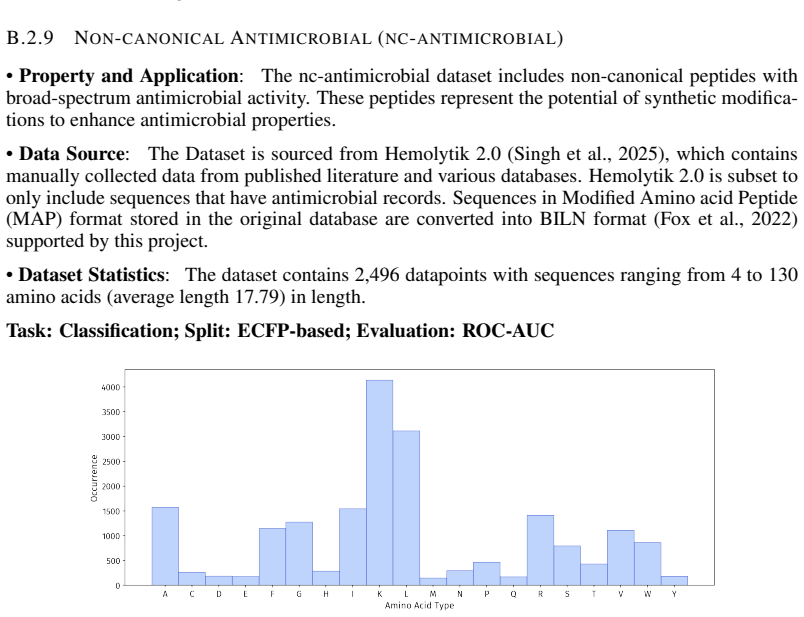 Figure 38