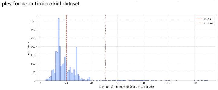 Figure 40