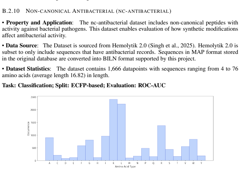 Figure 41
