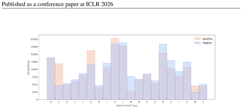 Figure 47